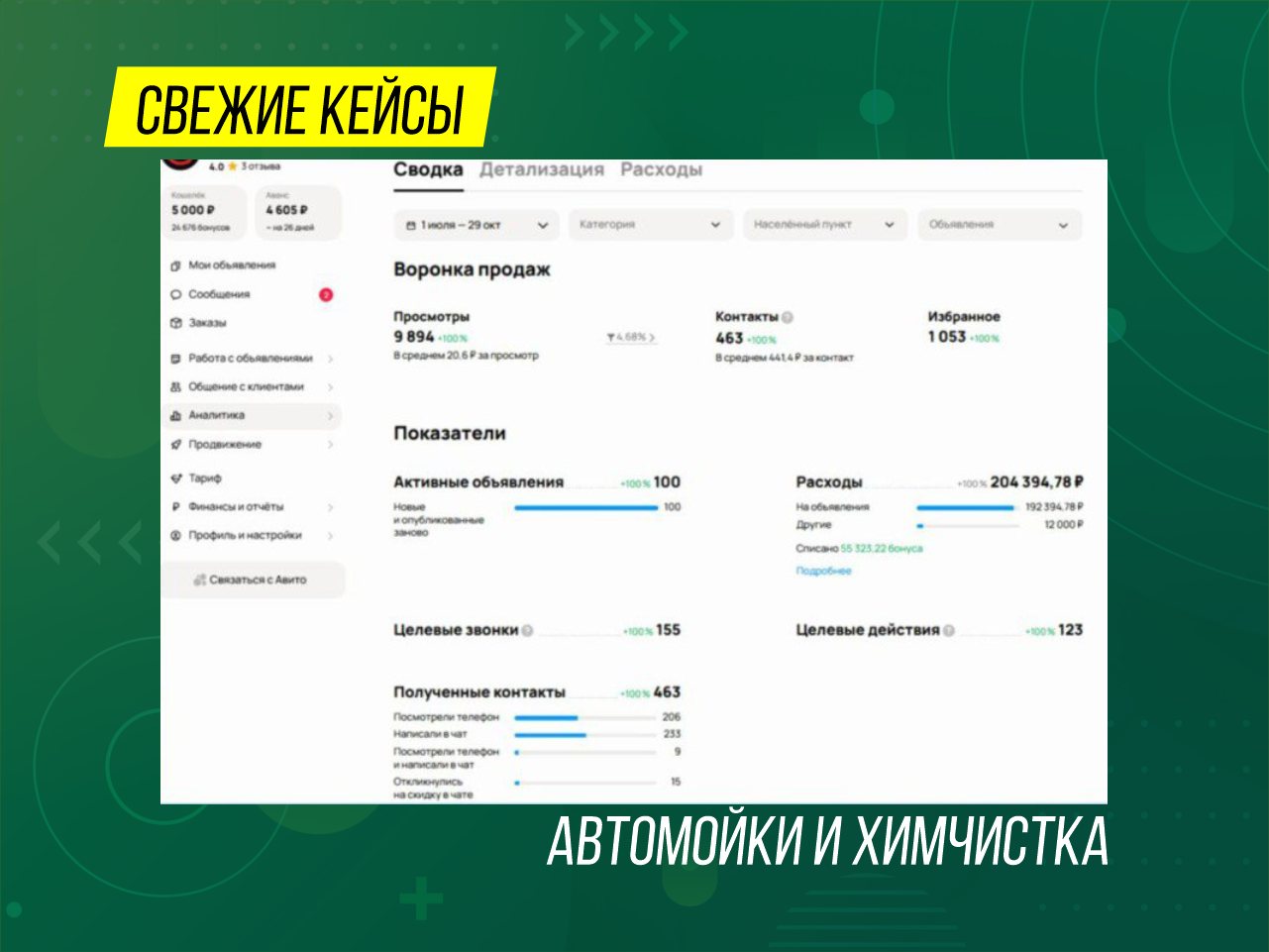 Кейс: автомойки и химчистка